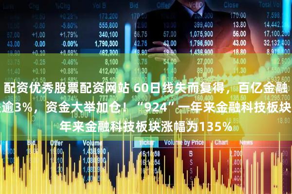 配资优秀股票配资网站 60日线失而复得，百亿金融科技ETF收跌逾3%，资金大举加仓！“924”一年来金融科技板块涨幅为135%